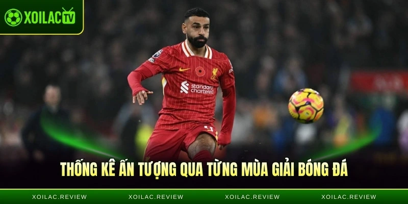 Thống kê ấn tượng qua từng mùa giải bóng đá của "Pharaoh"